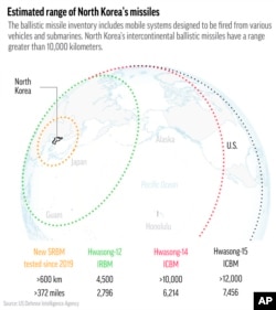Procijenjeni domet severnokorejskih raketa.
