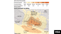 Earthquake in Nepal, map showing epicenter, April 27, 2015