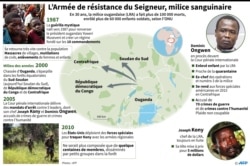 Fiche sur la milice ougandaise LRA, qui sévit en Afrique centrale depuis 30 ans.