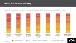 Gallup survey results.