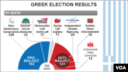Greece election results, June 18, 2012