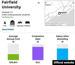 One example of some of the information the Department of Education provides about a given college or university through the College Scorecard.