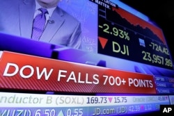 A television screen on the trading floor of the New York Stock Exchange shows the plunging numbers for the Dow Jones industrial average, March 22, 2018, as investors feared trade tensions will spike between the U.S. and China.